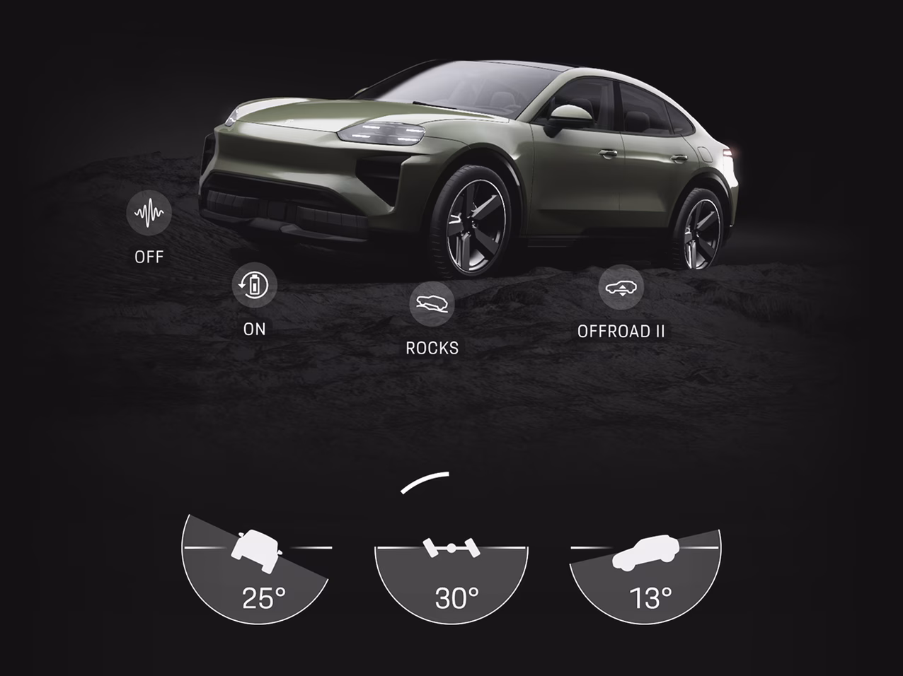Off-road capability